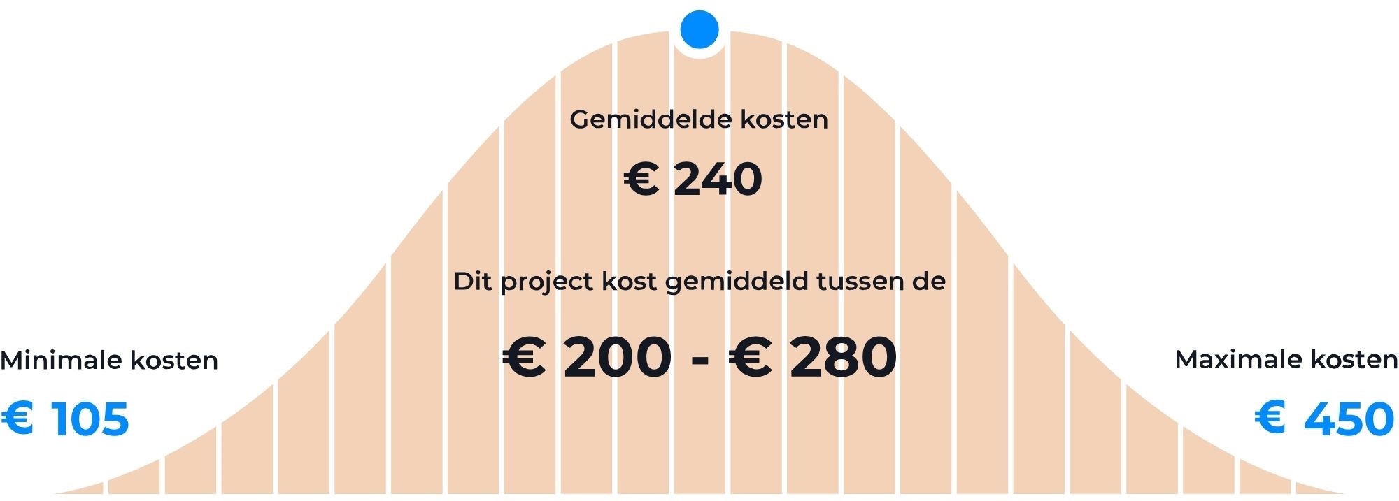 gemiddelde rolluik reparatie kosten